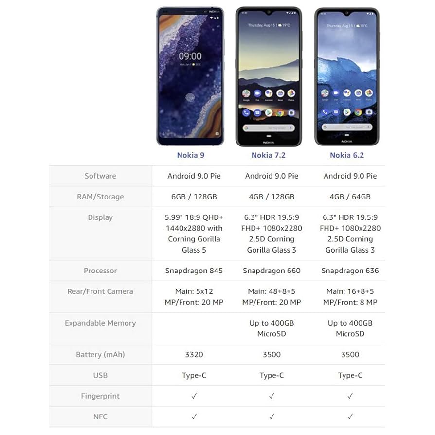 スマートフォン本体 Nokia9 PureView Single-SIM TA-1082 Nokia 9 PureView TA-1082 128GB Smartphone 11AOPL11A01 B&H Photo